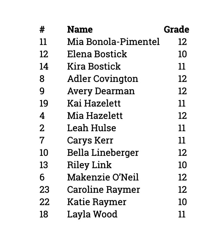 shenbasketball varsity roster